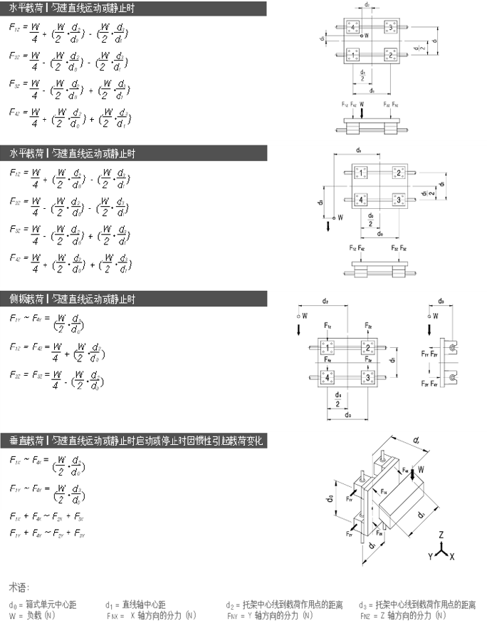 SAMICK轴承的负荷计算，韩国SAMICK轴承，三益轴承，韩国三益代理